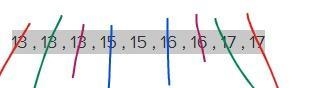 What is the median of this data set? {13, 13, 13, 15, 15, 16, 16, 17, 17} Enter your-example-1