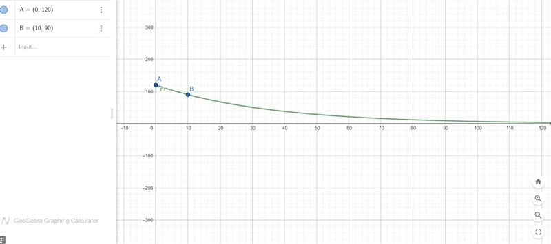 The mass m milligrams of a radioactive substance at time t days, is given by:m(t) = Ae-example-1