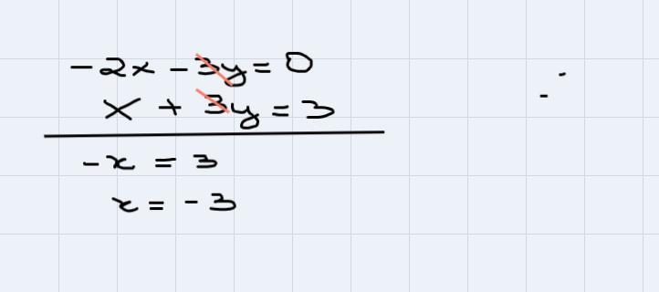 Section 5.2-4 Graph the following system of equations and find the solution. Plot-example-1