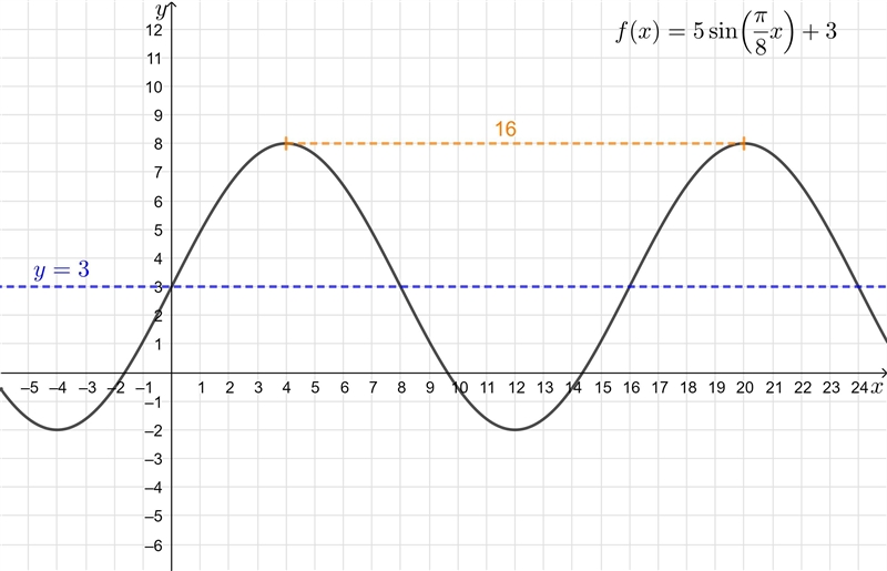 NO LINKS!! Please help me with this problem Part 2e​-example-1