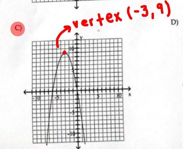 Use the vertex and intercept to sketch the graph of the quadratic function.-example-1