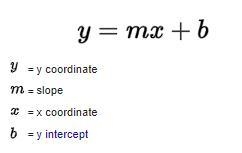 If a line has a slope of -3 and goes throughthe point (-4,10), then the equation for-example-1