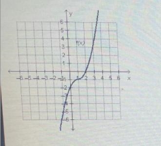 Need help with this question The answer choices are A-(0,-2)B (1,-1)C (2,0)D(3,3)-example-1