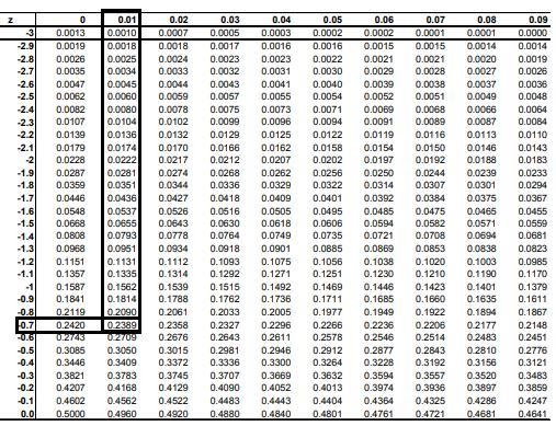 Find the indicated z score. The graph depicts the standard normal distribution with-example-1