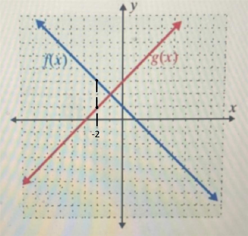 Question 51?Use the graph shown here to find the value indicated?-example-1