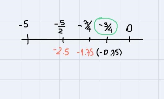 THE TABLE BELOW REPRESENTS THE LINEAR FUNCTION WHICH RELATIONSHIP REPRESENT A FUNCTION-example-3