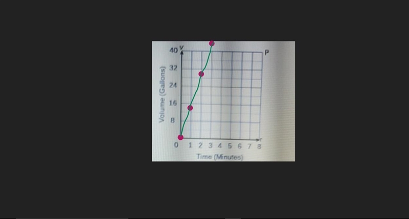 1) graph a line for the linear function represented in the table and equation.-example-1