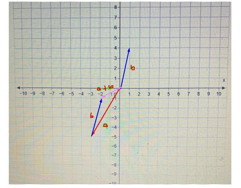 I need help with this practice problem solving• I believe the subject is complex numbers-example-1