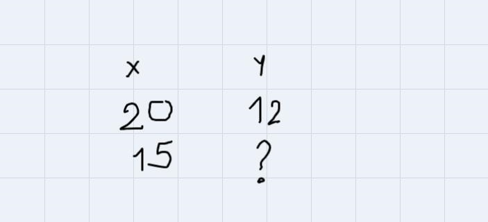 the variable y varies directly as x. when x =20, y= 12 what is the value of y when-example-1