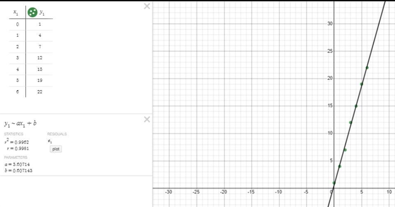 Use the average rate of change to generate the function model for f(×)-example-2