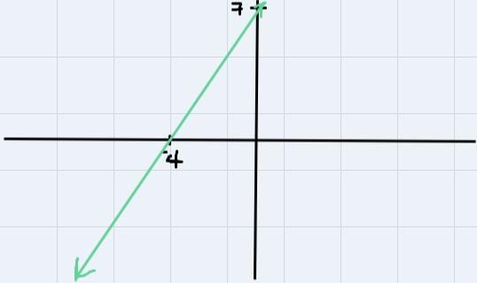 State the domain of the function ; f(x)=2x+7-example-1