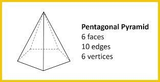 Verify Euler's formula for the figure.O 10 + 6 = 14 + 2O 4+4=6+2O 6 +6 = 10 +205+1=4+2-example-1