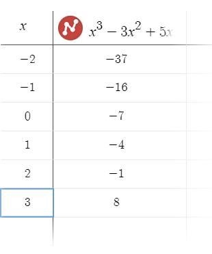 I know that f(3)=23 I just have no clue how to fill out the graph, please help! (All-example-1