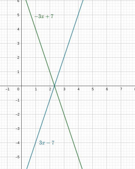 F(x) = -3x + 7 ; reflection in the x-axis-example-1