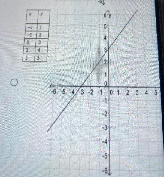 I’m trying to figure out how to do this one ! It’s kind of got me stuck-example-1