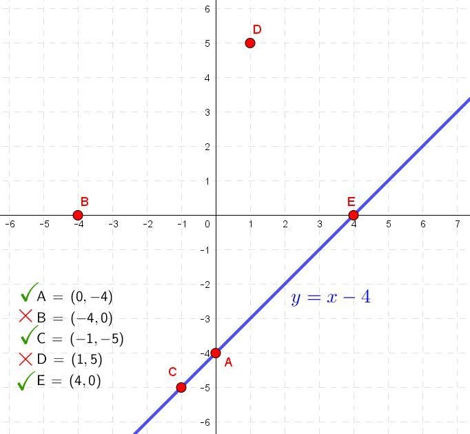 Really stuck on this one. Which of the following are ordered pairs for the equation-example-1