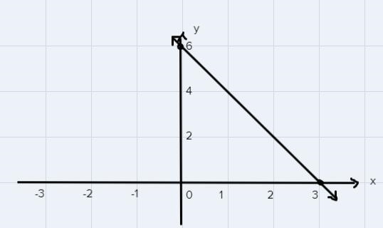 Graph the equation Y-4 = -2(x-1)-example-1