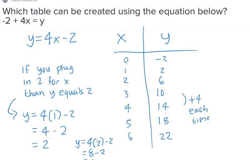 Which table can be created using the equation below? -2 + 4x = y-example-1