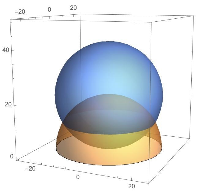 PLEASE HELP!!!! Use spherical coordinates to find the volume of the region bounded-example-1