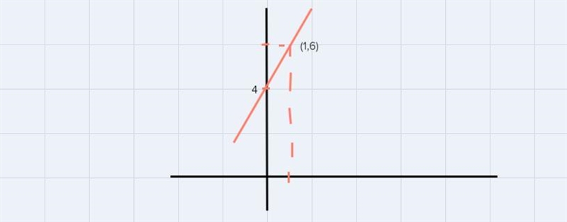 Graph the inequality in a coordinate plane. Label Axis2x - y >| -4-example-1