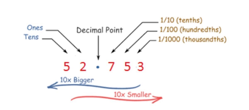 Which of these decimals is the smallest? 0.38 0.376 0.3745 0.375-example-1