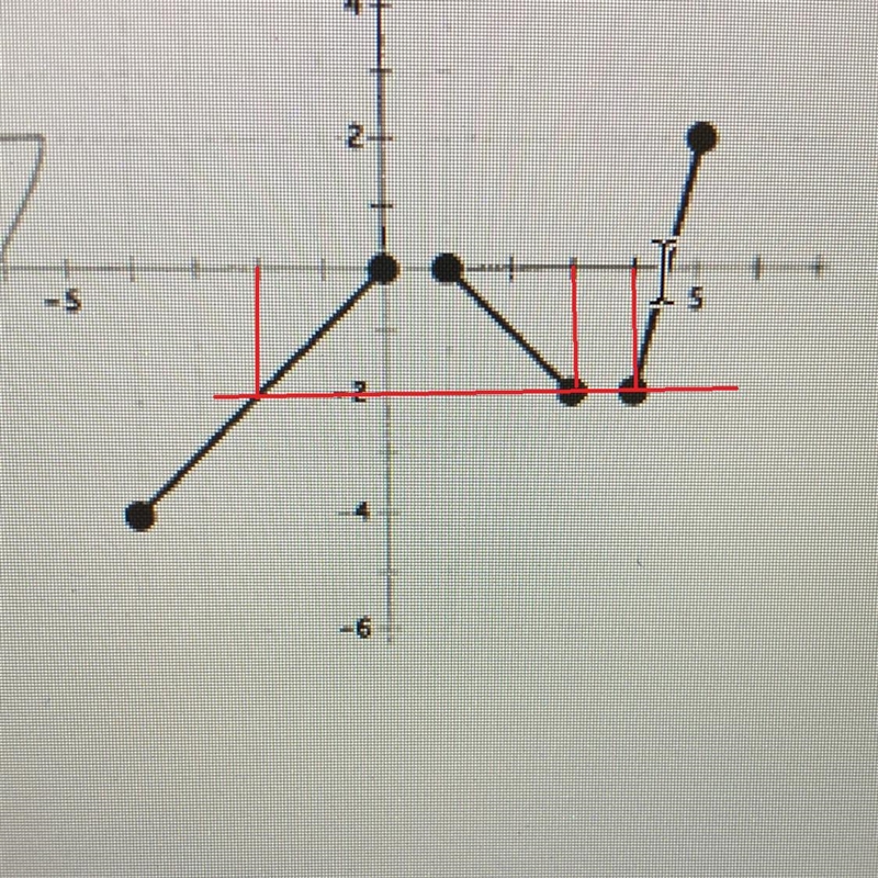 Find the sum of the x values for which g(x) =-2 if you can explain it to that would-example-1