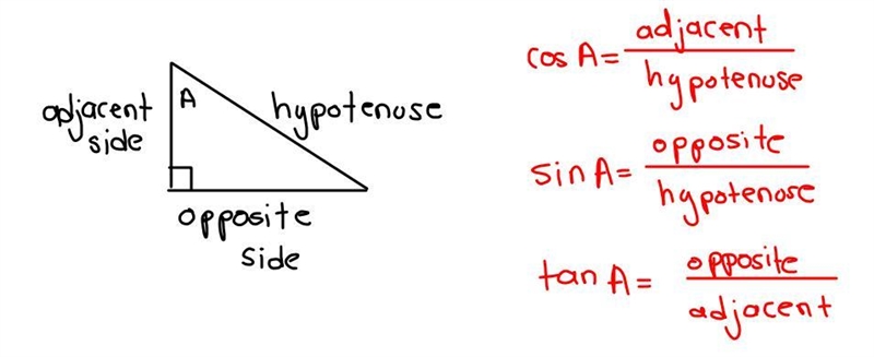 Which trig function would you use to solve each 1?-example-1