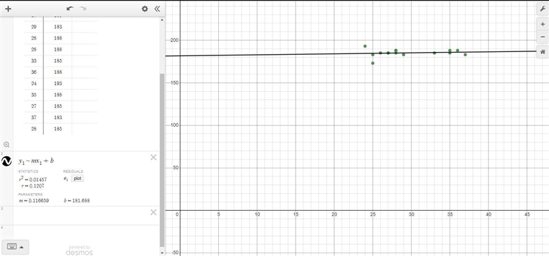 6. The table below describes a sample of 15 players in Major League Baseball, chosen-example-1