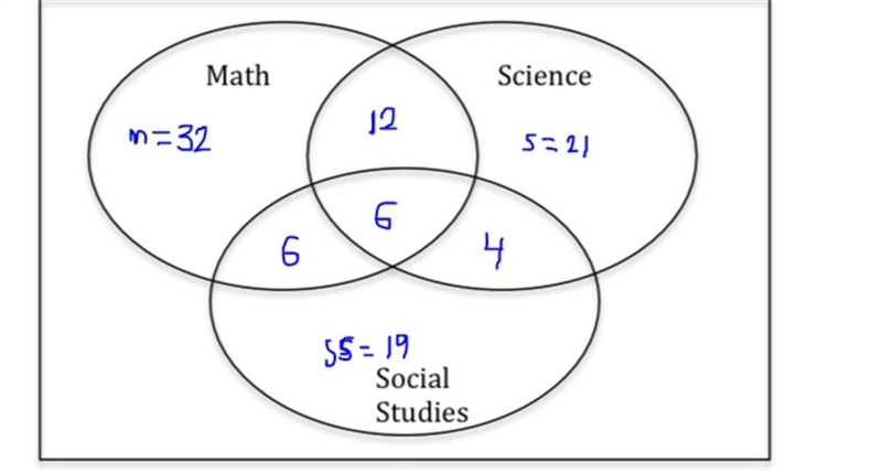 . Given that the person prefers Science and Social Studies, what is the probability-example-1