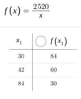 From the set {30, 42, 84}, use substitution to determine which value of x makes the-example-1