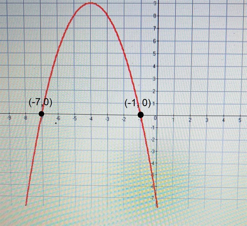 How do I do I calculate the curve of best fit with the following data points given-example-1