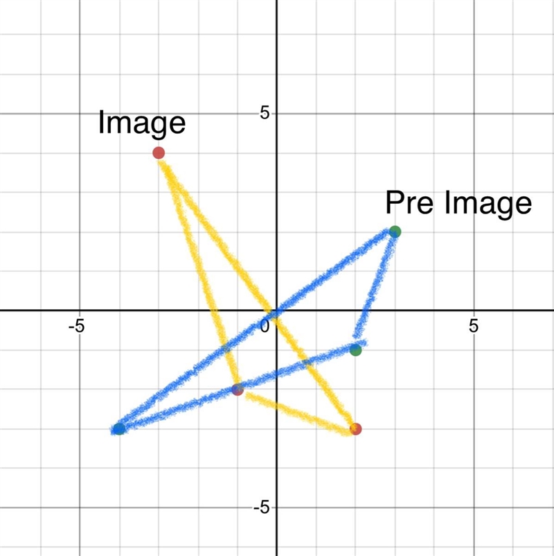 I need help with my practice questions. I don’t know where i’m supposed to plot the-example-1