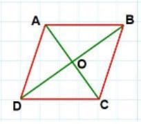 Let the given rhombus be abcd in which ab = bc = cd = da = 20 cm and ac = 24 cm We-example-1