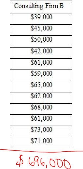 8. Jamie is a computer network engineer with an annual salary of $61,000, and in her-example-2