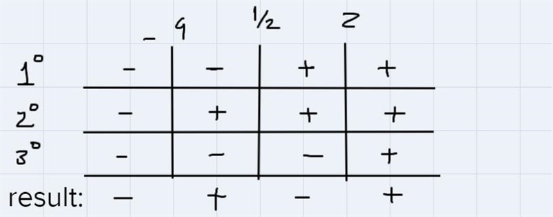 I believe the y intercept is 8 (I think) please help me solve this algebra 2 please-example-1