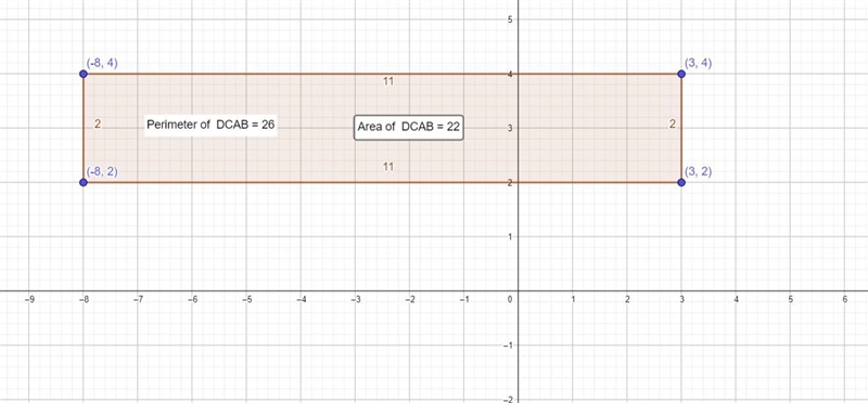 Given the following 4 points: (3, 2), (-8, 2), (3, 4), (-8, 4); what is the area and-example-1