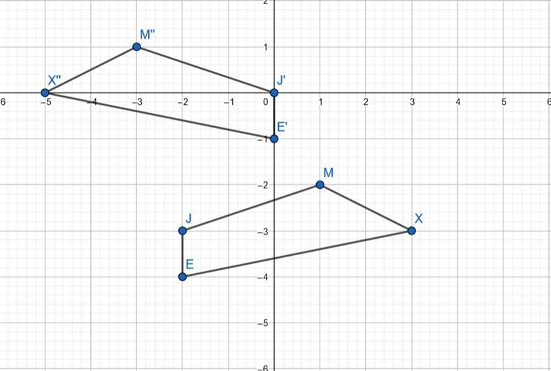 Draw the image of quadrilateral EJMX aftertranslating it across the given vector andreflecting-example-2