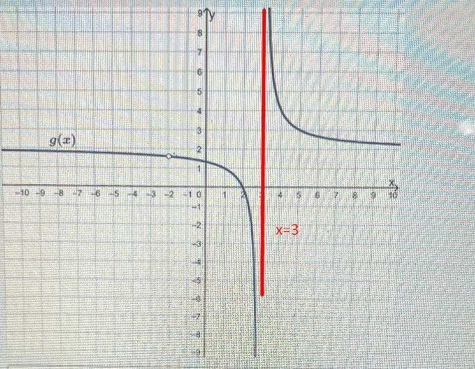 Hello, pre calc question on functions. Thanks for your help!-example-1