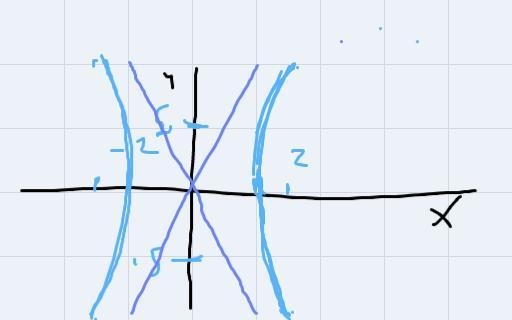 (0) 25x2 - 4y 100 (8) 9x + 16y find the intercepts and demain parte (8) 9 1 oy 144 Graph-example-1