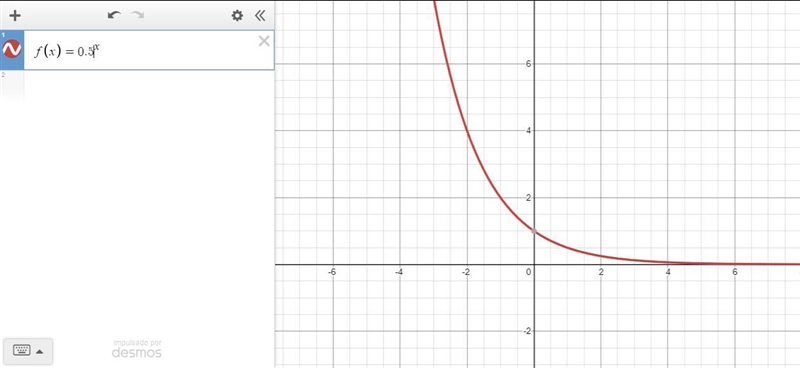 In exponential growth functions, the base of the exponent must be greater than one-example-3