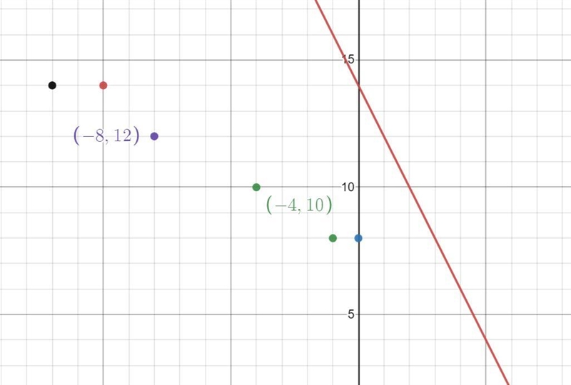 Where are all the tutors at??? Like it won’t even let me ask a tutor-example-3