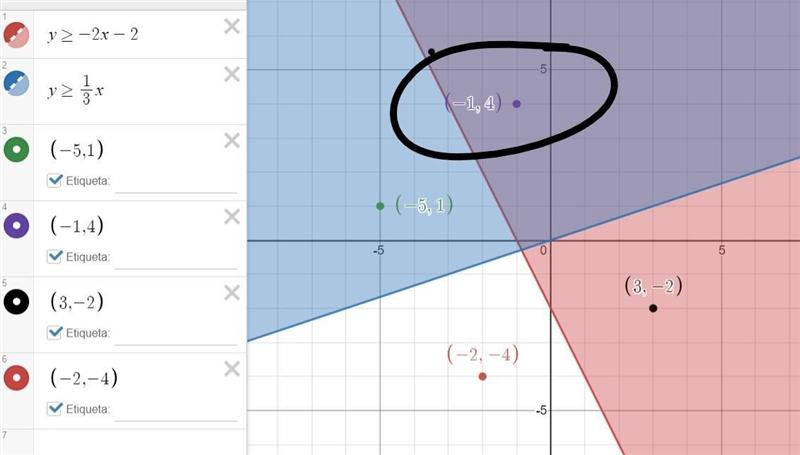 I need help with graphing the points and solving it-example-2