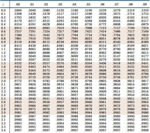 Suppose medical records indicate thatthe length of newborn babies (ininches) is normally-example-2