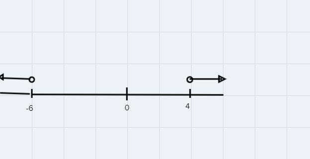 3a + 9 > 21 or -2a +4 > 16-example-1