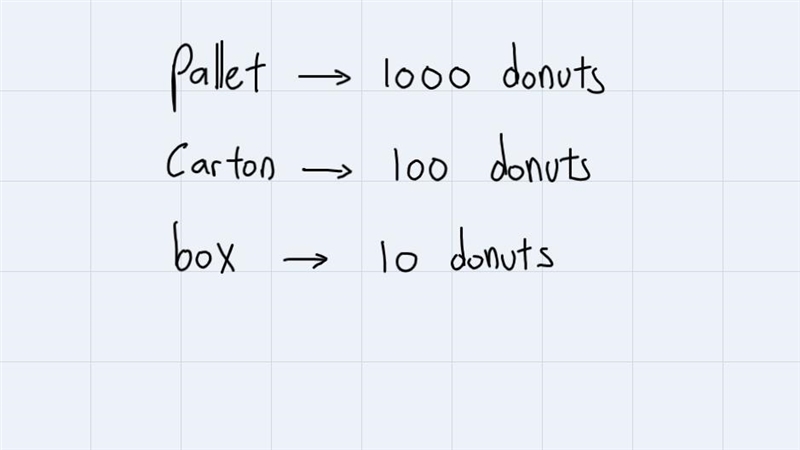 3 schools...each pallet has 10 cartonseach cartons had 10 boxeseach box has 10 donuts-example-1