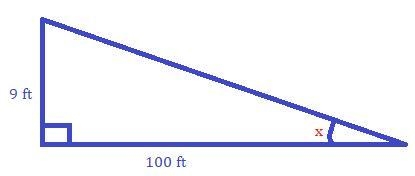 The angle of inclination of a road is often expressed as a percent grade, which is-example-1