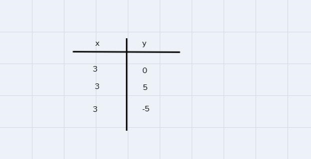 Graph the line by plotting any two ordered pairs with integer value coordinates that-example-1