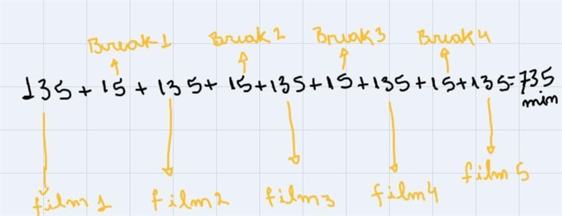 A cinema has movies that last 2 hours 15 minutes, if 5 movies pass and start screening-example-2