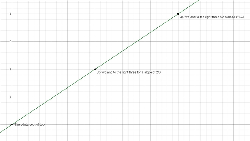 Graph the following, thank you math experts:)-example-3