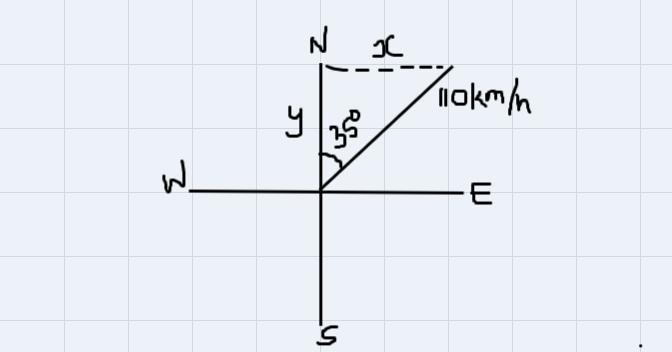 21. A truck is driving N35oE at a speed of 110 km/h. Determine the components of the-example-1